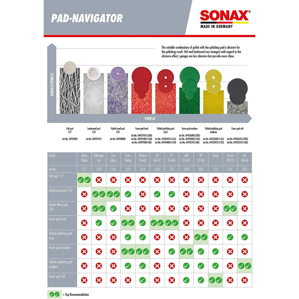 Полірувальна паста для кузова автомобіля 250 мл SONAX PROFILINE Nano Polish NP 03-06 (208141)