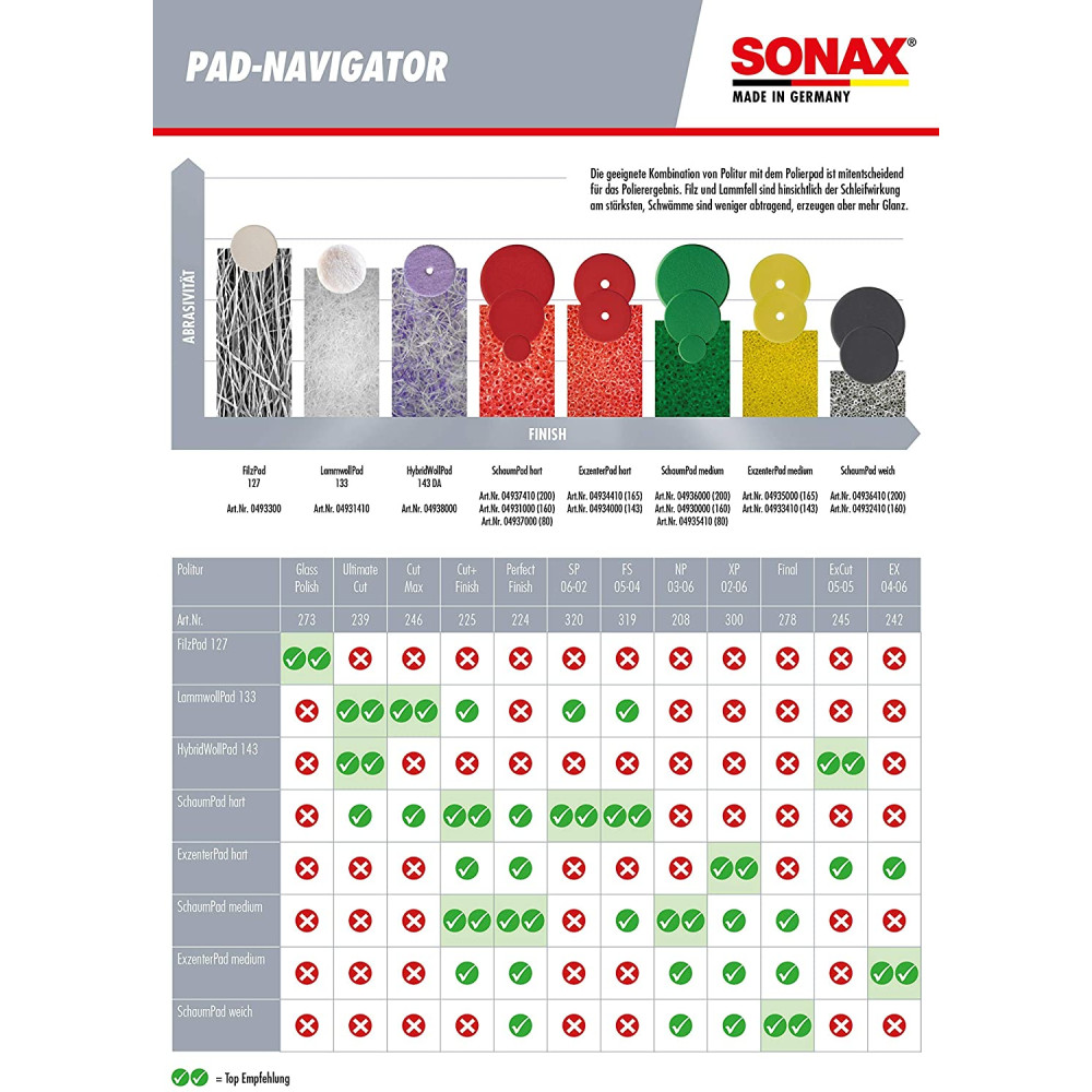 Поліроль для фар 250 мл SONAX PROFILINE HeadlightPolish (276141)