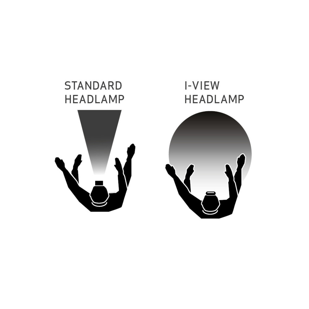 Ліхтар налобний акумуляторний LED Scangrip I-View (03.5026)