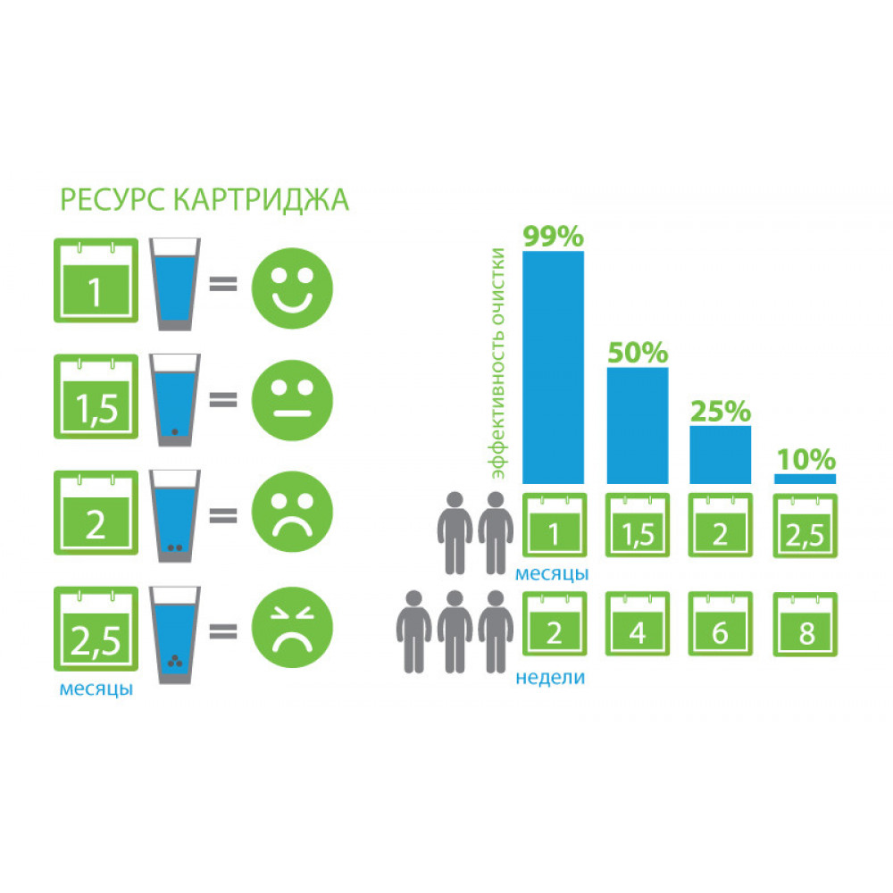Картридж покращений для фільтрів-глечиків Ecosoft (1 шт)